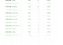 do professional PDF to word and excel conversion